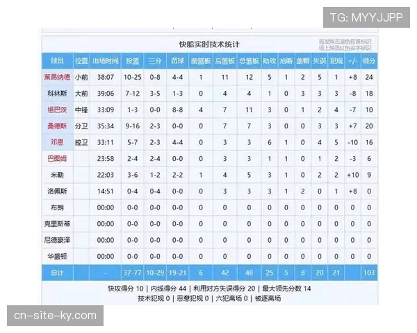 科尔教练对罚球比差异表难以置信 勇士多次争议判罚后调整申诉策略 科尔教练对罚球比差异表难以置信 勇士多次争议判罚后调整申诉策略